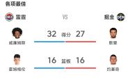 包含转折点！俄克拉荷马雷霆调整名单，NBA常规赛集结日攻防权衡，目标明确，资深球员宣示担当的词条九游娱乐世界